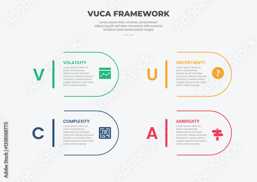 vuca world model infographic outline style with 4 point template with round rectangle container with big number for slide presentation