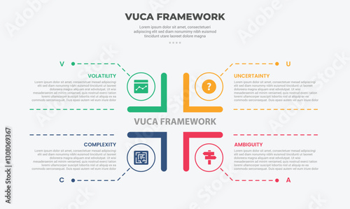 vuca world model infographic outline style with 4 point template with square matrix base structure with dotted line pointer for slide presentation