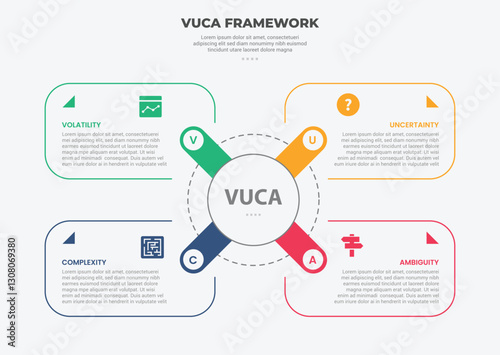 vuca world model infographic outline style with 4 point template with round rectangle box container on x shape center for slide presentation