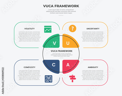 vuca world model infographic outline style with 4 point template with creative round box with big circle center for slide presentation
