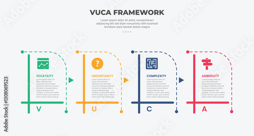 vuca world model infographic outline style with 4 point template with creative table box with dotted line combination for slide presentation