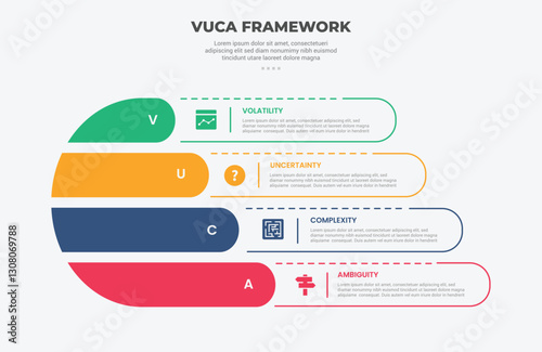 vuca world model infographic outline style with 4 point template with creative fluid round shape with dotted line for slide presentation