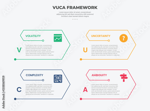 vuca world model infographic outline style with 4 point template with arrow edge with open slice shape for slide presentation