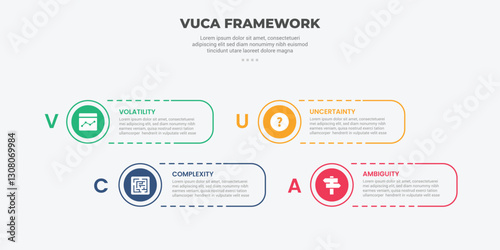 vuca world model infographic outline style with 4 point template with round rectangle shape dotted line with circle edge for slide presentation