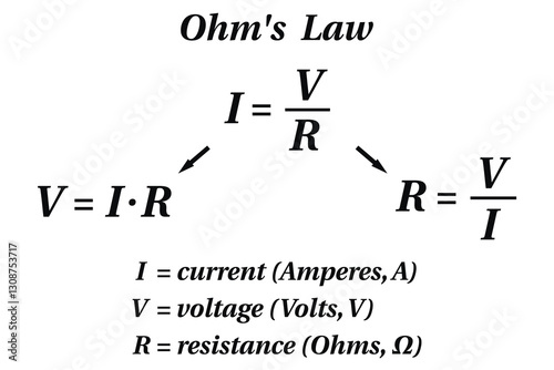 Ohm's law on the white background. Education. Science. Formula. Vector illustration.