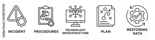 Disaster recovery banner web icon vector illustration concept for technology infrastructure with an icon of the incident, procedures, database, server, computer, plan, and recovery data system
