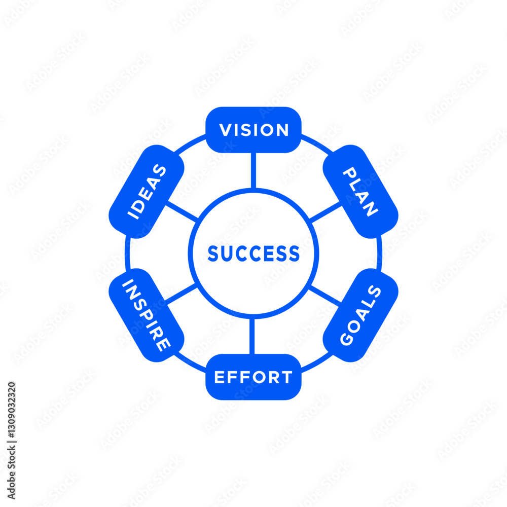 Success Model Key Elements of Focus Effort Risk and Mindset Planning Strategies Concept Vector Illustration Success Model Key Elements of Focus Effort Risk and Mindset Planning Strategies Concept Vector Illustration