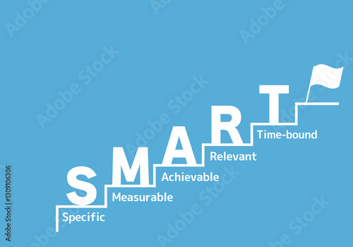 SMARTの法則