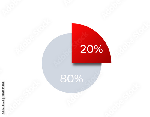 A pie chart visualizing 20 in red and 80 in gray, highlighting different segments.