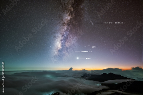 kometa, Tsuchinshan-ATLAS, Tsuchinshan, ATLAS, C, 2023, A3, 2024, october, autumn, tail, long, landscape, wide lens with milkyway Galaxy