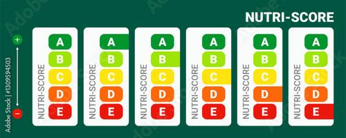 Illustration of the Nutri-Score classification system from A to E, highlighting nutrition ratings from healthy (A) to less healthy (E). Ideal for promoting informed food choices