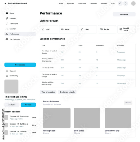 Podcast Dashboard CMS, Online Radio Show Web App, Streaming Analytics Tool UI Kit Template