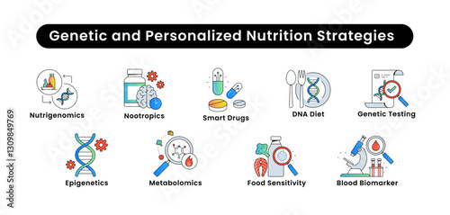 Genetic and Personalized Nutrition Strategies: Nutrigenomics, DNA Diet, Genetic Testing, Epigenetics, Food Sensitivity, Metabolomics, Nootropics, Smart Drugs.