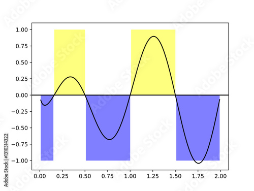 Scientific chart
