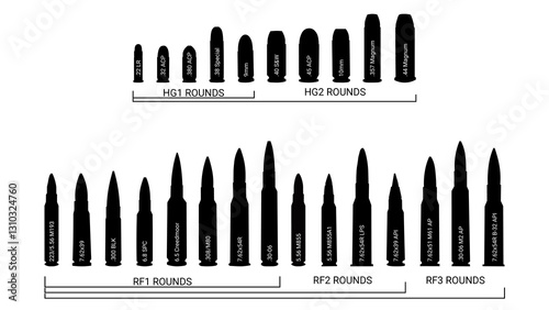 NIJ 0101.07 Standard Bullet Rounds