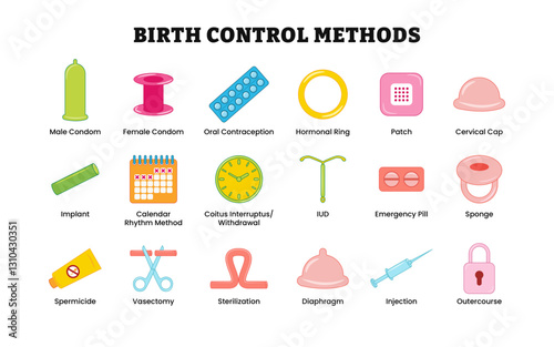 Birth control works, medical illustration vector, labeled. Fertility and Pregnancy Control, Contraception. Labeled condom, hormonal ring, patch, cervical cap, implant, iud,sponge, injection, vasectomy