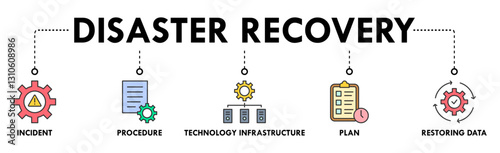 Disaster recovery banner web icon vector illustration concept for technology infrastructure with an icon of the incident, procedures, database, server, computer, plan, and recovery data system