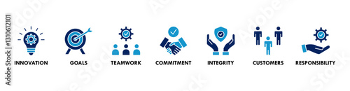 Core values banner web icon vector illustration concept with icon of innovation, goals, teamwork, commitment, integrity, customers, and responsibility
