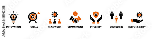 Core values banner web icon vector illustration concept with icon of innovation, goals, teamwork, commitment, integrity, customers, and responsibility