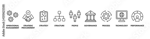 Procurement management banner web icon vector illustration concept with icon of operational management, strategy, structure, people, governance, process, technology and performance