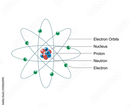 Atomic structure model