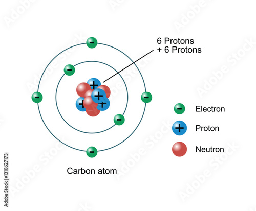 atom diagram structure model