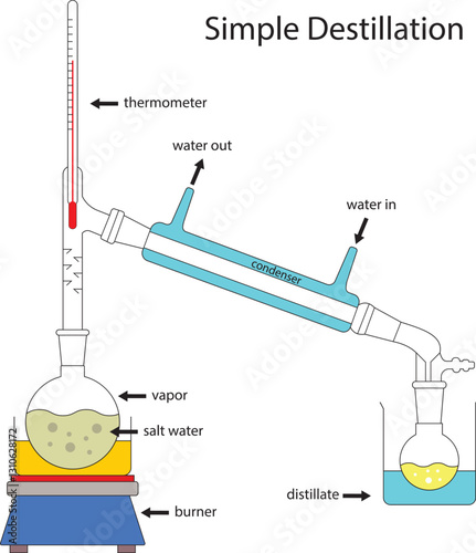 simple distillation flat design
