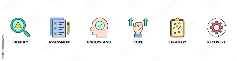 Crisis management banner web icon vector illustration for business strategy and organization of risk and crisis with identify, assessment, understand, cope, strategy and recovery procedure Crisis management banner web icon vector illustration for business strategy and organization of risk and crisis with identify, assessment, understand, cope, strategy and recovery procedure