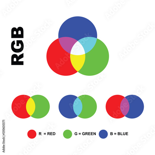 RGB schema colour