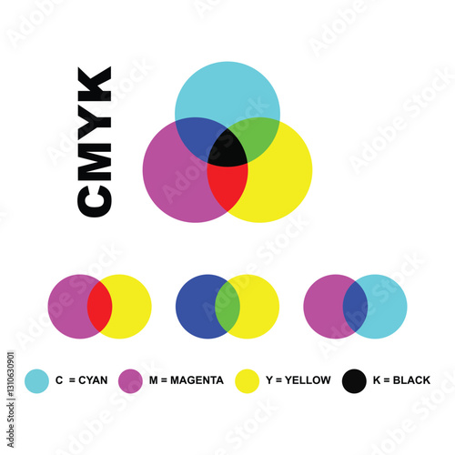 CMYK schema colour