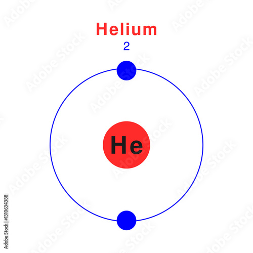Bohr model of the Helium atom. Electron structure of Helium