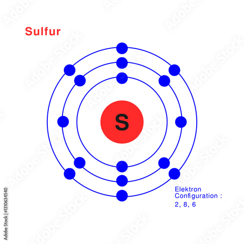 Bohr model of the Sodium atom. electron structure of Sodium
