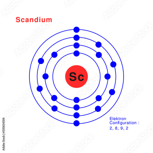 Bohr model of the Scandium atom. electron structure of Scandium