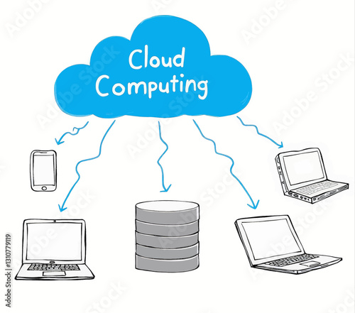 Cloud Computing Diagram with Laptops, Phone, Database