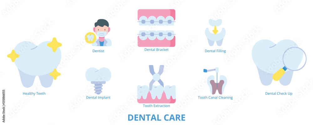 Dental Care Flat Banner Web Icon Set Vector Illustration, Dentist Healthy Teeth Checkup Filling Extraction Implant Canal Cleaning Bracket Dental Care Flat Banner Web Icon Set Vector Illustration, Dentist Healthy Teeth Checkup Filling Extraction Implant Canal Cleaning Bracket