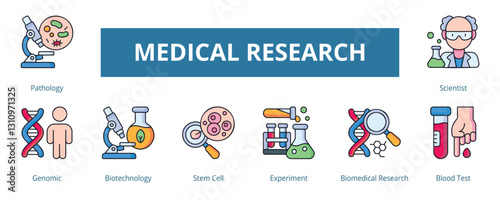 Medical Research Lineal Color Banner Web Icon Set Vector Illustration, Pathology Genomic Biotechnology Stem Cell Experiment Biomedical Research Blood Test Scientist