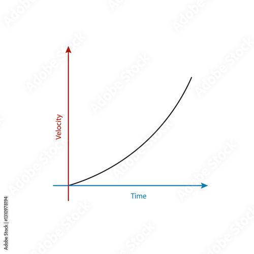 Physics Motion 1 Increasing Acceleration