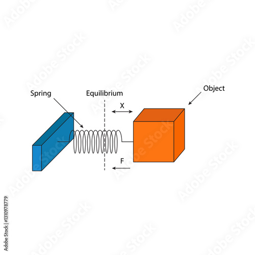 Physics Motion 1 Linear Simple Harmonic Motion