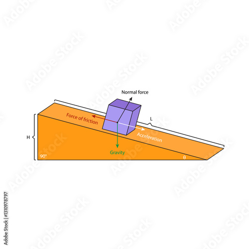 Physics Motion 1 Inclined Plane