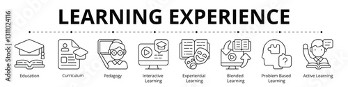 Learning Experience Line Banner Web Icon Set Vector Illustration, Education Curriculum Pedagogy Interactive Learning Experiential Blended Problem Based Active