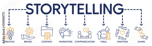 Storytelling banner web icon vector illustration concept with icon of creative, brand, content, marketing, communication, viral, emotion, and share