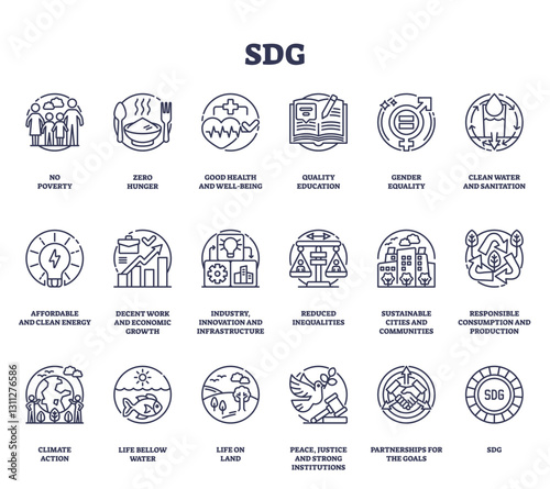 Sustainable Development Goals icons outline set. Outline icons set