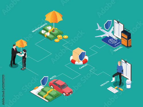 Concept Covering Investments, Travel, Auto, Cargo, and Health 3d flat vector illustrations