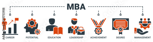 MBA banner web icon vector illustration concept of master of business administration with icon of career, potential, education, leadership, achievement, degree and management icons solid color symbol.