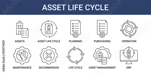 Asset Life Cycle icon pack with asset management and planning icon
