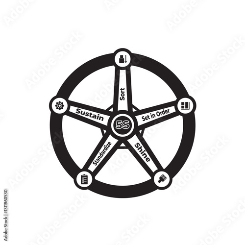 Black and white 5S methodology diagram in the shape of a wheel, representing Sort, Set in Order, Shine, Standardize, and Sustain, used in lean manufacturing, workplace organization, and efficiency.