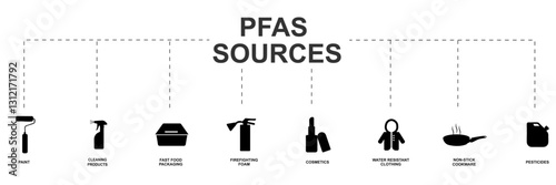 PFAS Sources Infographic: Common Household Chemical Exposure. infographic displaying common sources of PFAS chemicals in everyday products. PFAS sources on transparent background. Vector illustration