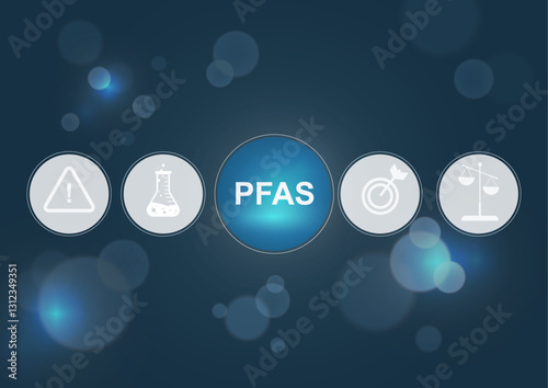 PFAS Management Framework: Research to Regulation Digital Concept. PFAS at center with surrounding icons representing warning systems, scientific research, targeted solutions, and legal regulation