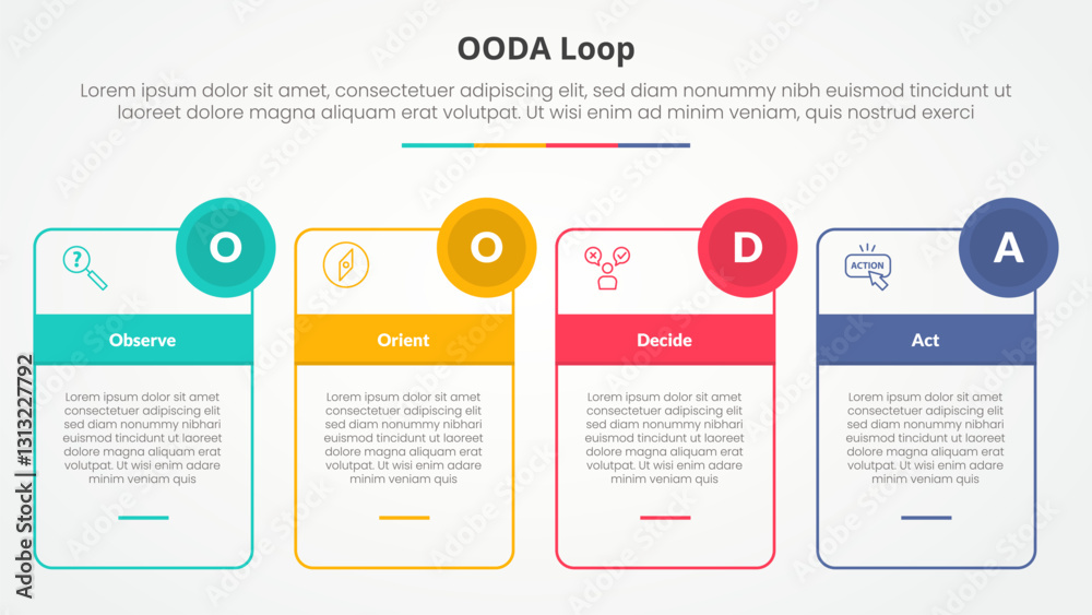 Fototapeta premium OODA loop infographic concept for slide presentation with outline box table and circle badge with 4 point list with flat style