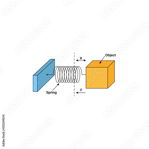 Physic Motion 2 Linear SImple Harmonic Motion